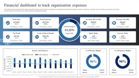 Market Analysis Of Information Technology Financial Dashboard To Track Organization Expenses