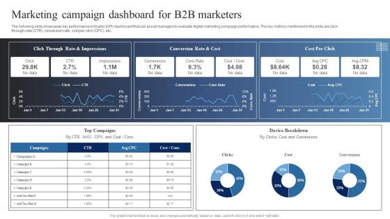 Market Analysis Of Information Technology Marketing Campaign Dashboard For B2B Marketers