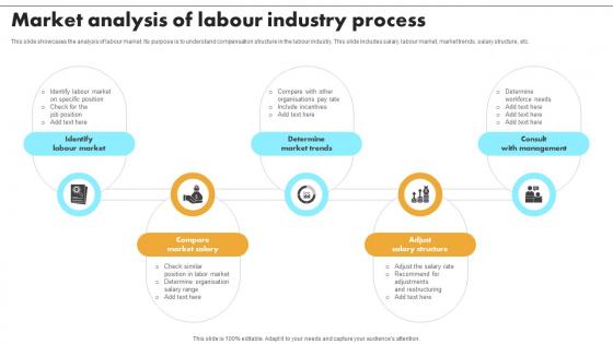 Market Analysis Of Labour Industry Process