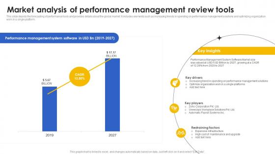 Market Analysis Of Performance Management Review Tools