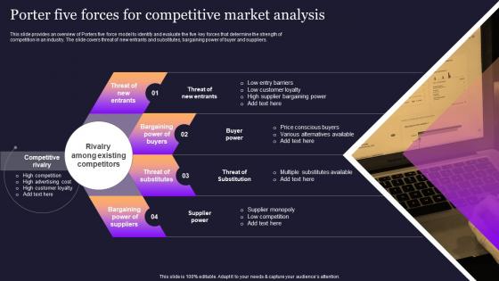 Market Analysis Porter Five Forces For Competitive Market Analysis