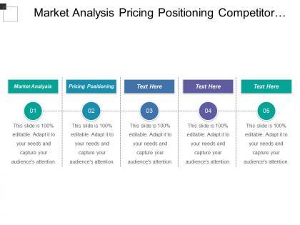 Market analysis pricing positioning competitor analysis internal analysis