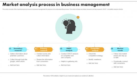 Market Analysis Process In Business Management