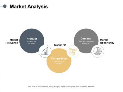 Market analysis relevance ppt powerpoint presentation portfolio introduction