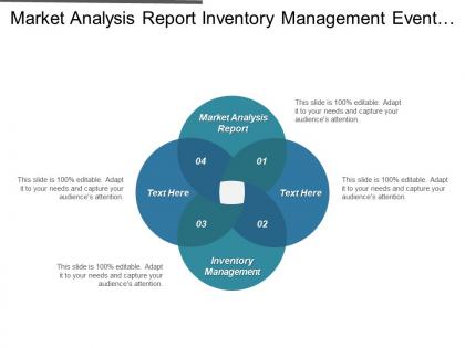Market analysis report inventory management event management customer acquisition cpb