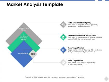 Market analysis template serviceable available market b264 ppt powerpoint presentation