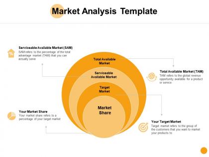 Market analysis template serviceable available market ppt powerpoint presentation ideas clipart