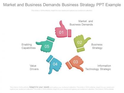 Market and business demands business strategy ppt example