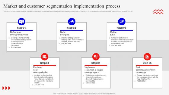 Market And Customer Segmentation Marketing Mix Strategies For Product MKT SS V