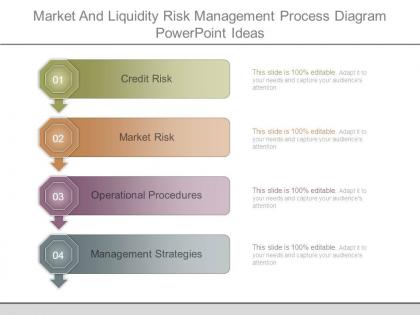 Market and liquidity risk management process diagram powerpoint ideas