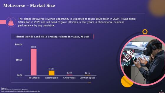 Market And Opportunity Size Of Metaverse Training Ppt