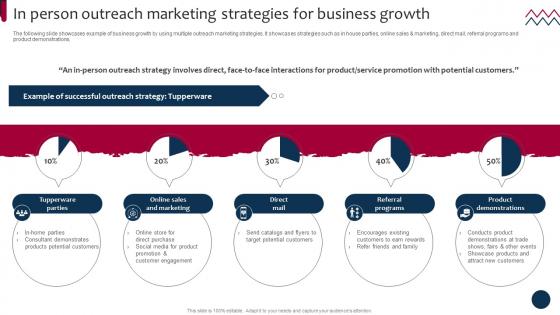 Market And Product Development Strategies In Person Outreach Marketing Strategies Strategy SS