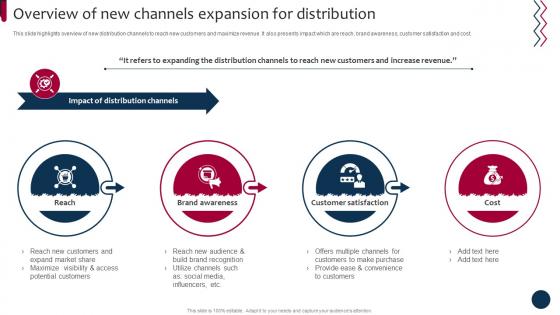 Market And Product Development Strategies Overview Of New Channels Expansion Strategy SS
