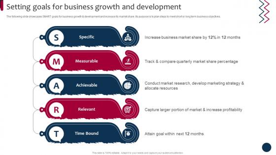 Market And Product Development Strategies Setting Goals For Business Growth Strategy SS