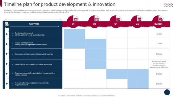 Market And Product Development Strategies Timeline Plan For Product Development Strategy SS