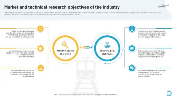 Market And Technical Research Objectives Of The Industry Railway Industry Report IR SS