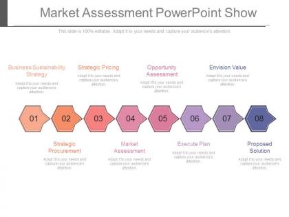 Market assessment powerpoint show