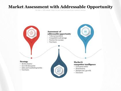 Market assessment with addressable opportunity
