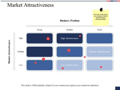 Market attractiveness ppt show design inspiration