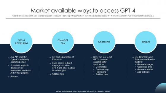 Market Available Ways To Access Gpt 4 Gpt 4 Everything You Need To Know ChatGPT SS V