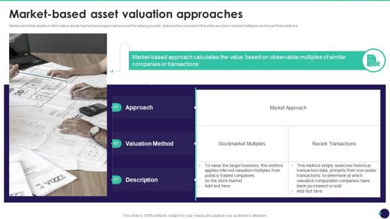 Market Based Asset Valuation Approaches Brand Value Measurement Guide
