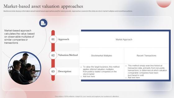 Market Based Asset Valuation Guide For Successfully Understanding Branding SS