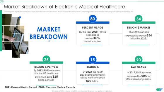 Market Breakdown Of Electronic Medical Healthcare Medical App Pitch Deck