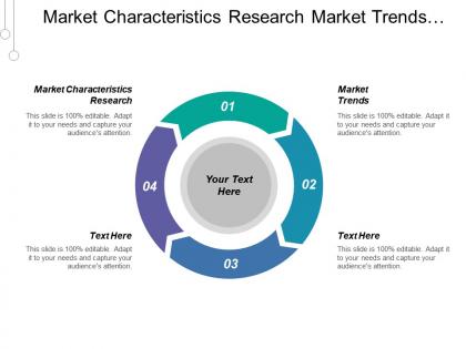 Market characteristics research market trends market evidence market growth