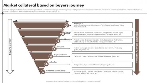 Market Collateral Based On Buyers Journey Content Marketing Tools To Attract Engage MKT SS V
