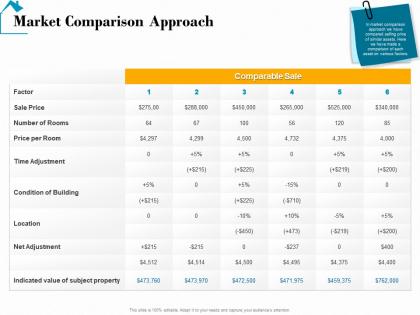 Market comparison approach real estate detailed analysis ppt powerpoint presentation slide