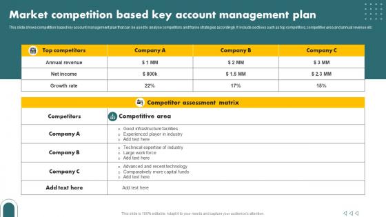 Market Competition Based Key Account Management Plan