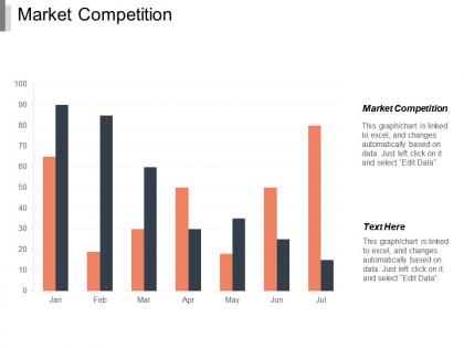 Market competition ppt powerpoint presentation portfolio information cpb