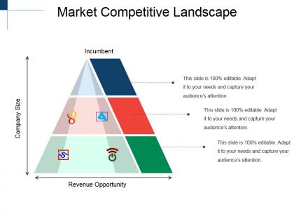 Market competitive landscape powerpoint slides design