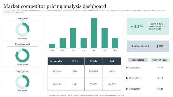 Market Competitor Pricing Analysis Dashboard