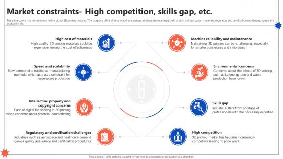 Market Constraints High Competition Skills Gap Etc Global 3d Printing Industry Outlook IR SS