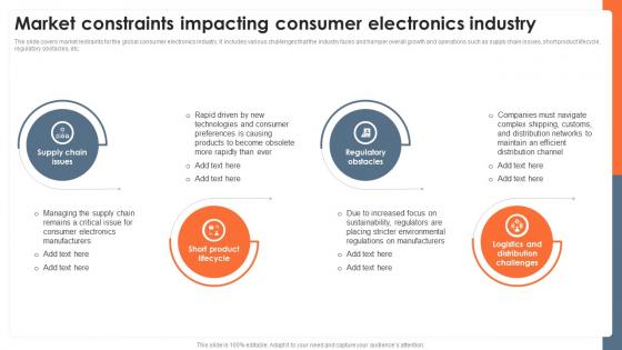 Market Constraints Impacting Consumer Global Consumer Electronics Outlook IR SS