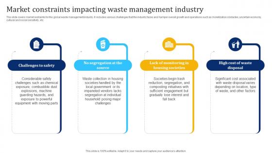 Market Constraints Impacting Waste Management Industry Waste Management Industry IR SS
