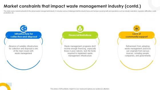Market Constraints That Impact Waste Management Industry Hazardous Waste Management IR SS V