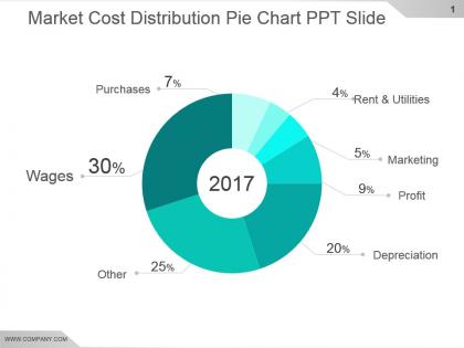 Market cost distribution pie chart ppt slide