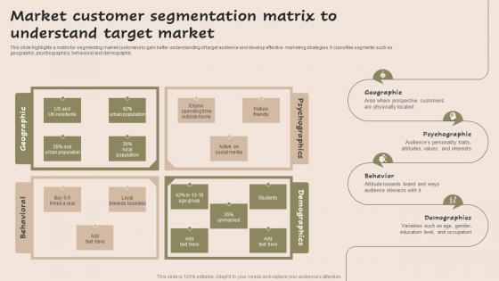 Market Customer Segmentation Matrix To Market Strategic Guide For Market MKT SS V