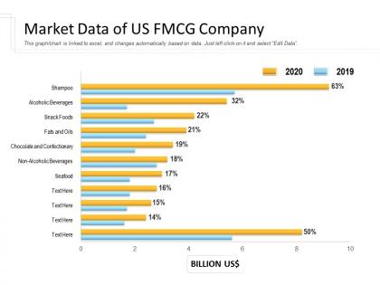 Market data of us fmcg company
