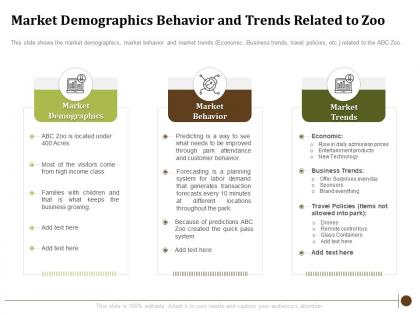 Market demographics behavior and trends related to zoo determining factors usa zoo visitor attendances