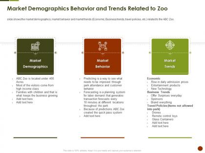 Market demographics behavior and trends related to zoo strategies overcome challenge of declining