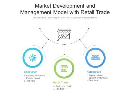 Market development and management model with retail trade