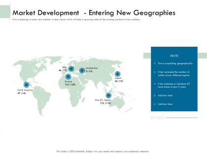 Market development entering new geographies ppt gallery inspiration