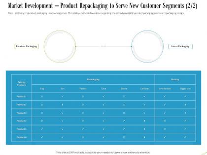 Market development product repackaging to serve new customer segments existing ppt slides