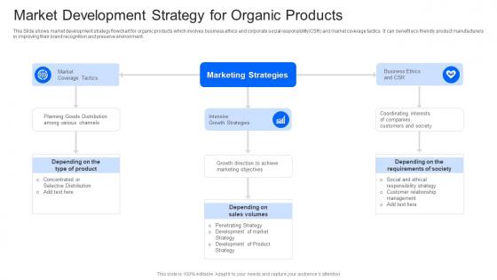Market Development Strategy For Organic Products