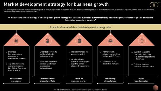 Market Development Strategy For Strategic Plan For Company Growth Strategy SS V