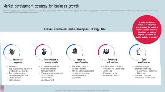 Market Development Strategy Key Strategies For Organization Growth And Development Strategy SS V