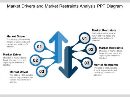 Market drivers and market restraints analysis ppt diagram